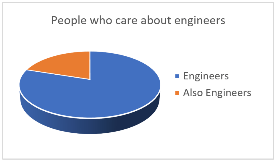 Navy Engineers, Who’s the Best? – Sea Stories and other lies